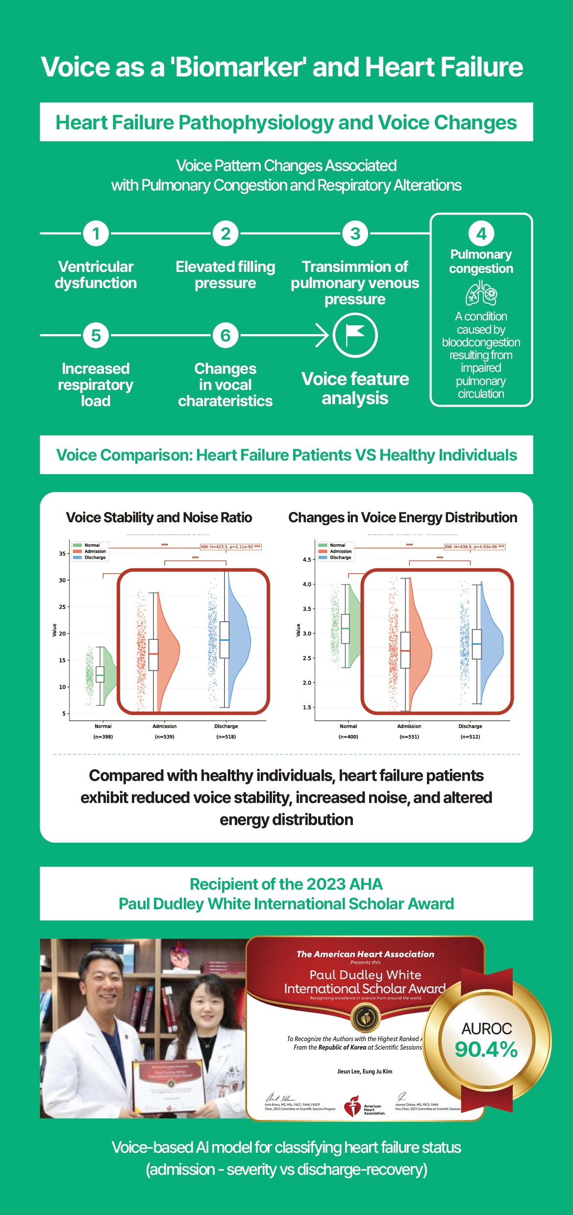 What is Heart Failure?